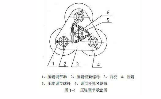 壓輥調節(jié)示意圖.jpg 壓輥調節(jié)示意圖.jpg