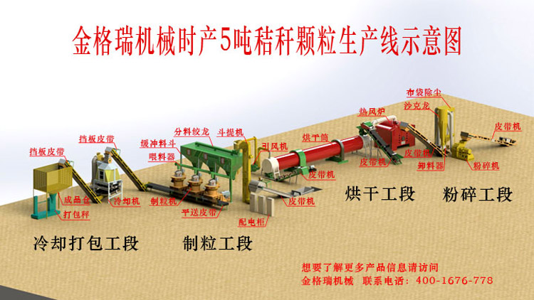 秸稈顆粒機生產(chǎn)線 秸稈顆粒機生產(chǎn)線