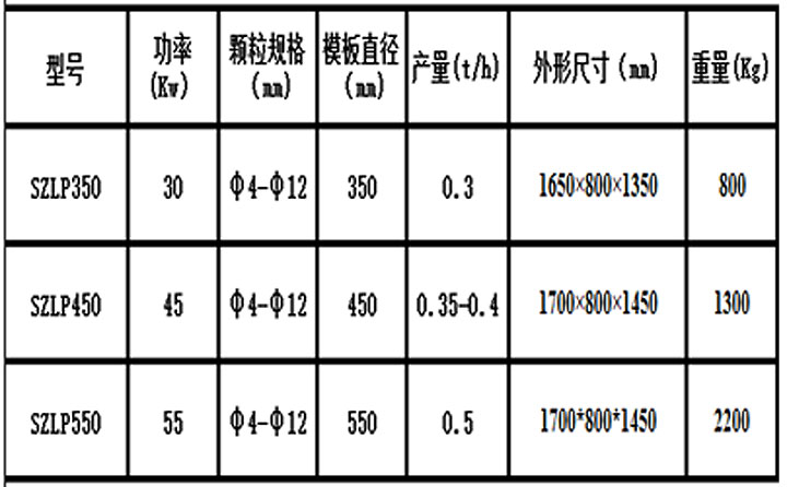 提供木糠顆粒機價格 我們更權威 提供木糠顆粒機價格 我們更權威