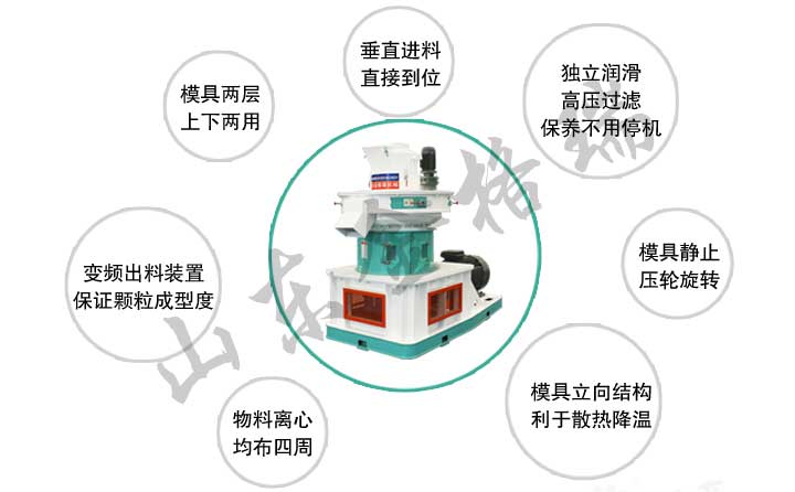 木屑顆粒機(jī)優(yōu)勢(shì)特點(diǎn) 木屑顆粒機(jī)優(yōu)勢(shì)特點(diǎn)